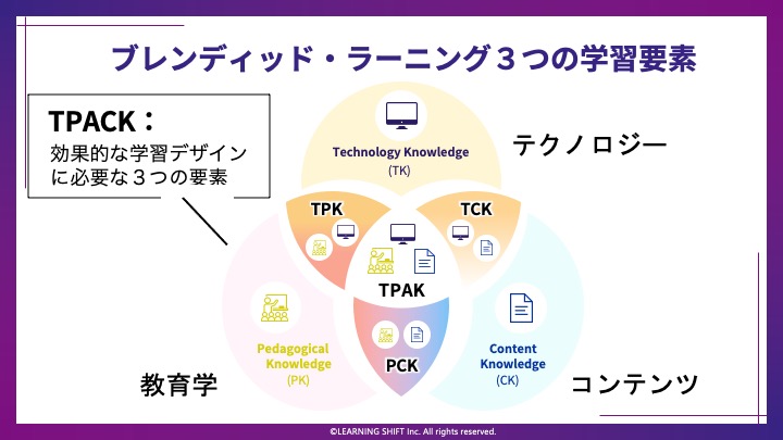 学習を成果に結びつけるための鍵TPACKという考え方