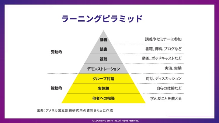 学習を成果に結びつけるための鍵TPACKという考え方