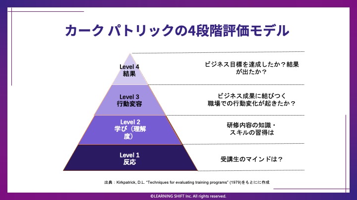 学習を成果に結びつけるための鍵TPACKという考え方