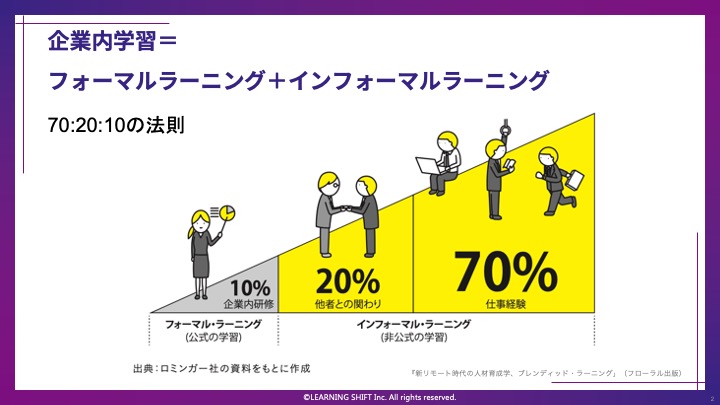 理想の人材開発担当者はキュレーター？これからのコンテンツ作りに不可欠な「キュレーション」