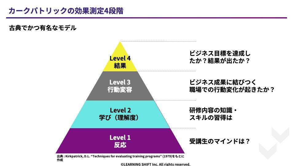 実質的な研修効果測定のために：トップダウンとボトムアップの考え方