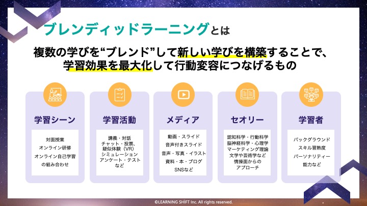 急速な研修のオンライン化で注目！ブレンディッド・ラーニングの特徴と重要性