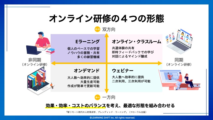 急速な研修のオンライン化で注目！ブレンディッド・ラーニングの特徴と重要性