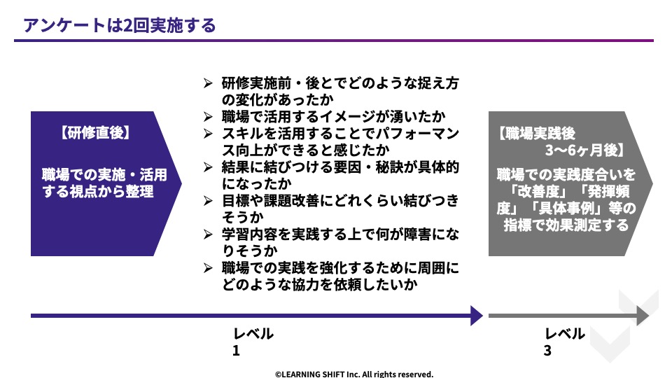 有益な研修効果測定をもたらすアンケート活用方法