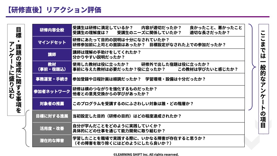 有益な研修効果測定をもたらすアンケート活用方法